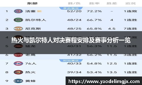 热火与凯尔特人对决赛程安排及赛事分析一览